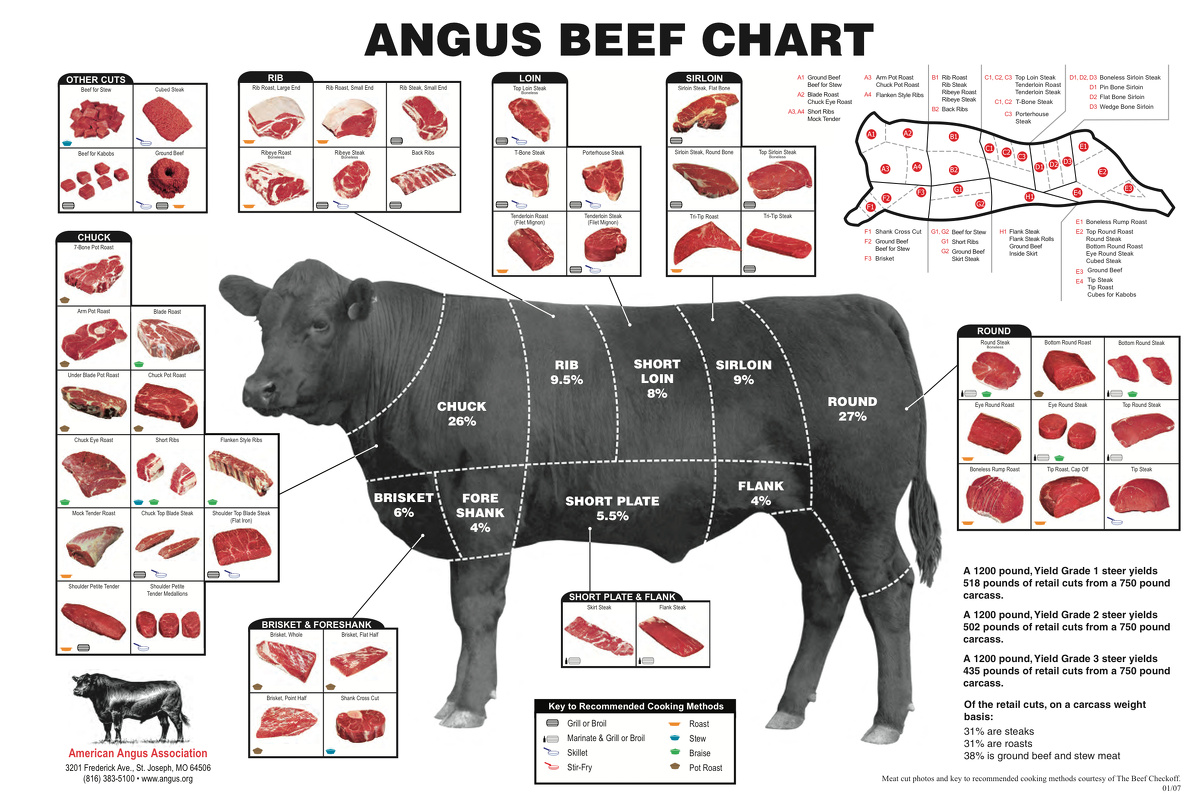 Angus Beef Cut Chart